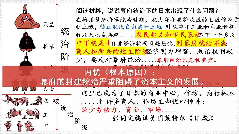 1.4日本明治维新课件2021-2022学年部编版历史九年级05