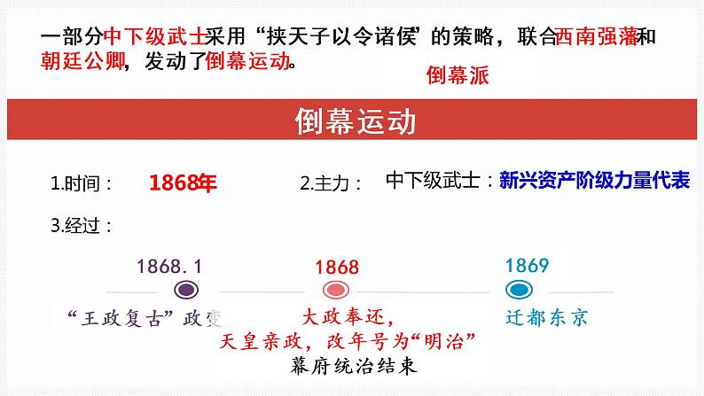 1.4日本明治维新课件2021-2022学年部编版历史九年级08