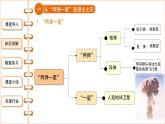 6.18 科技文化成就  课件 2021-2022学年部编版八年级历史下册