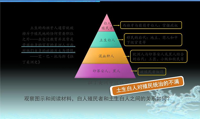 1.1殖民地人民的反抗斗课件 2021~2022学年部编版九年级历史下册第7页