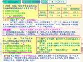 人教版中国历史八年级下册《新编基础训练》第4课训练题评讲课件PPT