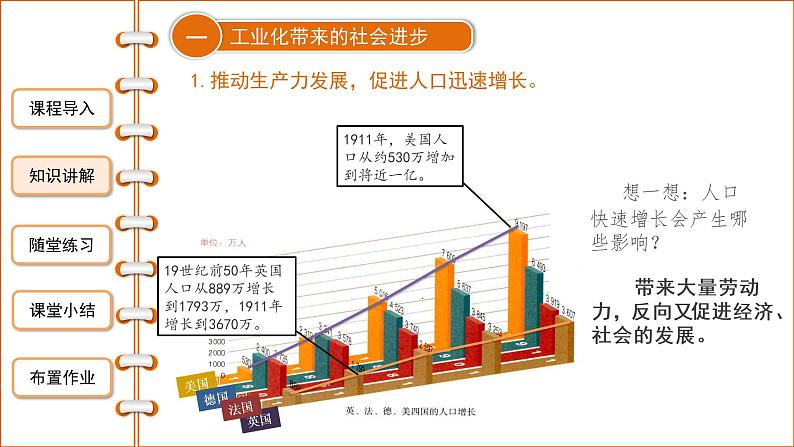 2.6 工业化国家的社会变化 课件 2021-2022学年部编版九年级历史下册05