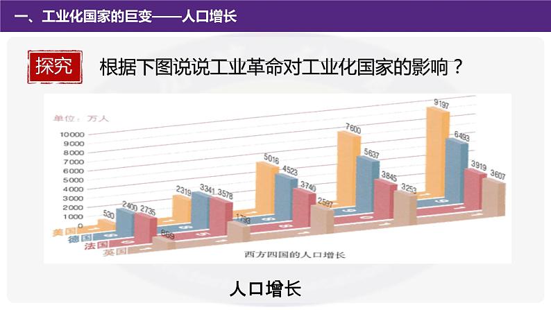 2.6 工业化国家的社会变化  课件 2021-2022学年部编版九年级历史下册第6页