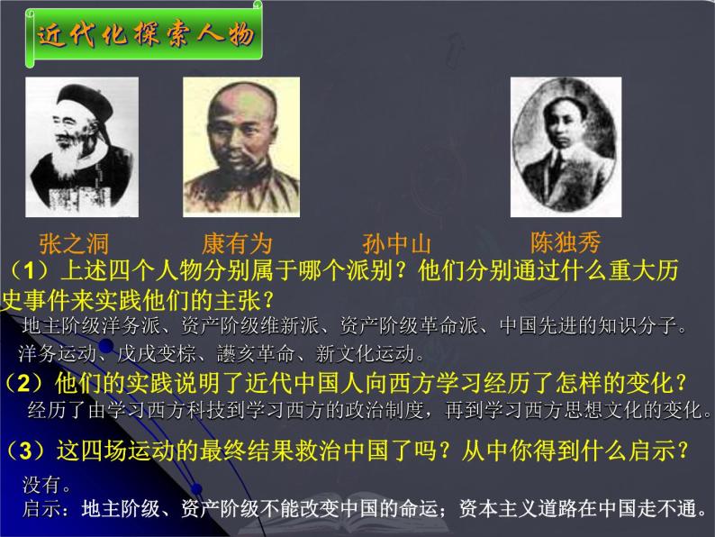 中考历史中国近代史人物专题课件PPT04