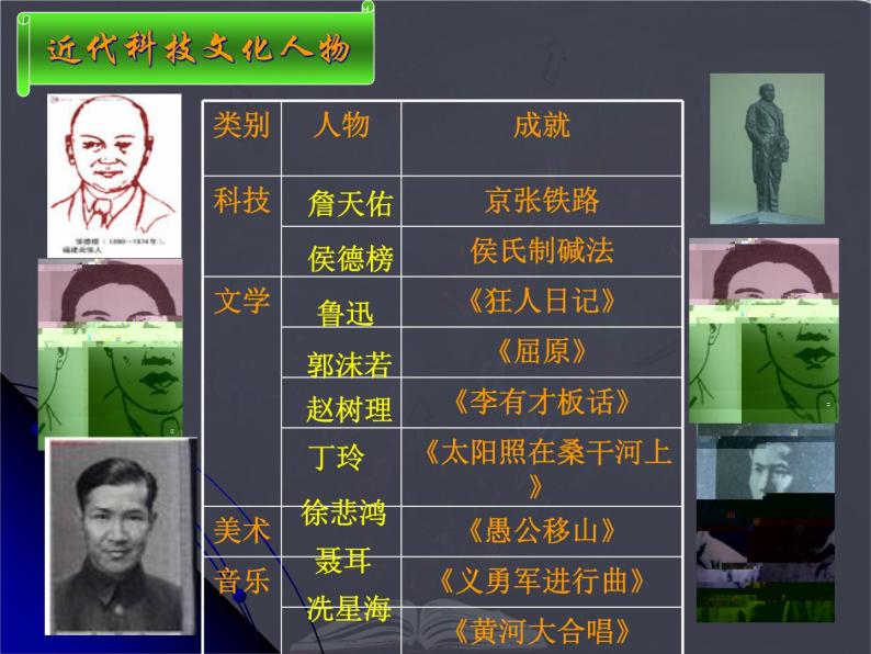 中考历史中国近代史人物专题课件PPT07