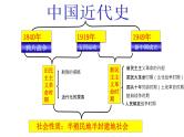 2022年四川省眉山市中考专题复习列强的侵略课件