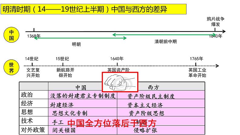 2022年四川省眉山市中考专题复习列强的侵略课件第4页