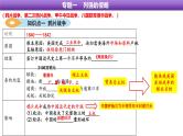 2022年四川省眉山市中考专题复习列强的侵略课件