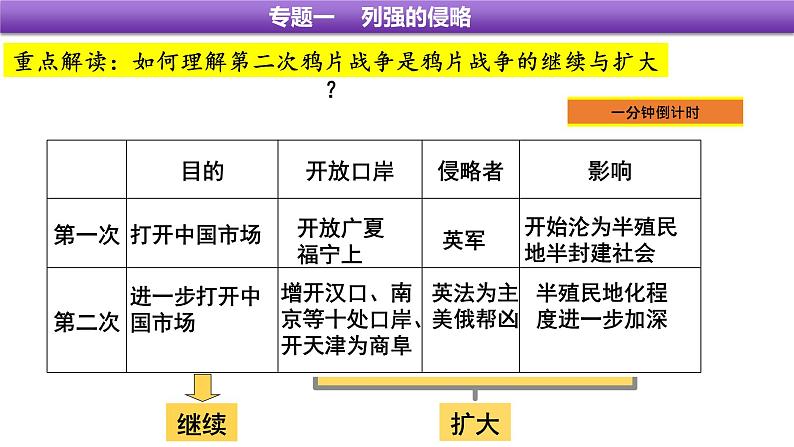 2022年四川省眉山市中考专题复习列强的侵略课件第7页