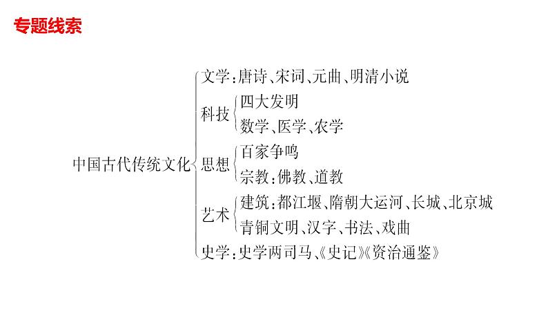2022年湖南省邵阳市中考历史二轮专题复习课件：专题一中国古代传统文化——开启中华文明之旅第2页