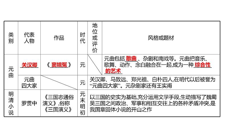 2022年湖南省邵阳市中考历史二轮专题复习课件：专题一中国古代传统文化——开启中华文明之旅第4页