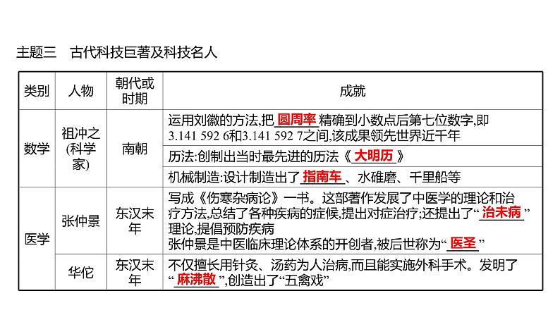 2022年湖南省邵阳市中考历史二轮专题复习课件：专题一中国古代传统文化——开启中华文明之旅第8页
