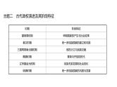 2022年湖南省邵阳市中考历史二轮专题复习课件：专题二中国古代政治、经济沿革——纵览华夏发展历程课件