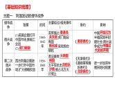 2022年湖南省邵阳市中考历史二轮专题复习课件：专题三侵略与反抗