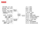 2022年湖南省邵阳市中考历史二轮专题复习课件：专题五复兴之路、党的探索——见证中国巨龙腾飞