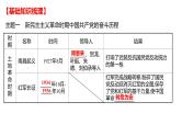 2022年湖南省邵阳市中考历史二轮专题复习课件：专题五复兴之路、党的探索——见证中国巨龙腾飞