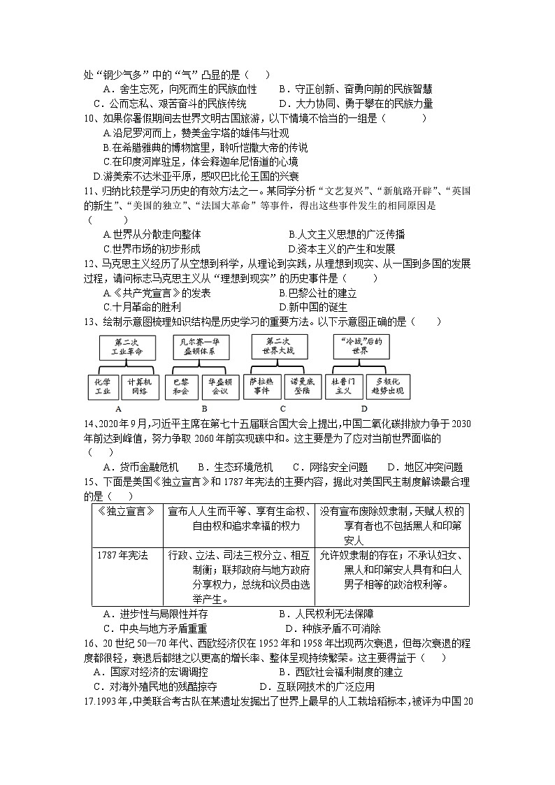 2022年湖南省湘潭县白石乡联校齐白石中学初中学业水平模拟历史试题(word版含答案)02