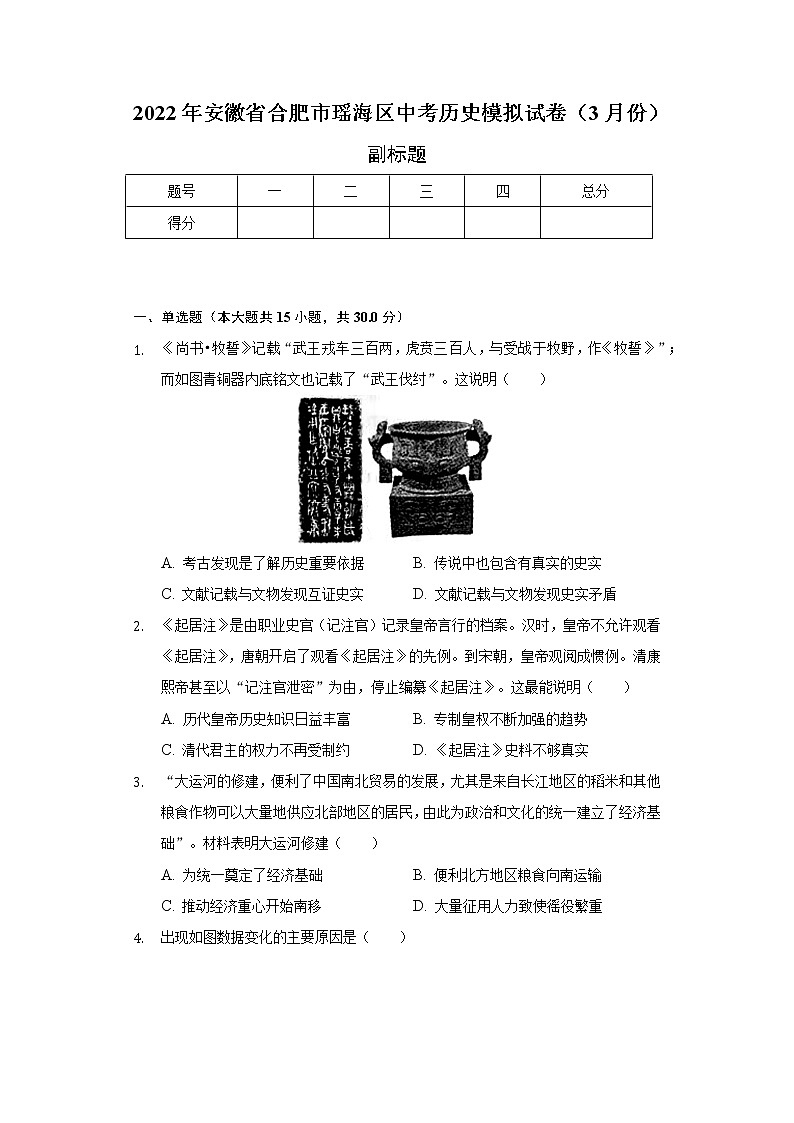 2022年安徽省合肥市瑶海区中考历史模拟试卷（3月份）（含解析）01