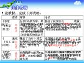 人教部编七下历史 16明朝的科技、建筑与文学 课件