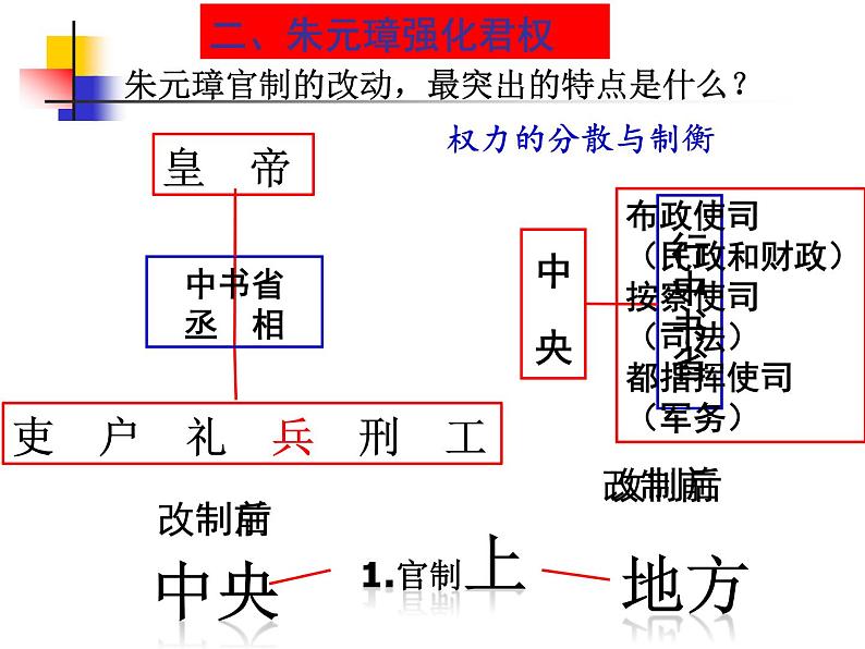 人教部编七下历史 14明朝的统治 课件第8页