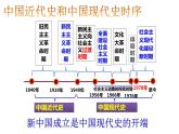 第1课 中华人民共和国成立课件PPT