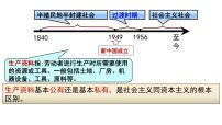 历史第5课 三大改造多媒体教学ppt课件