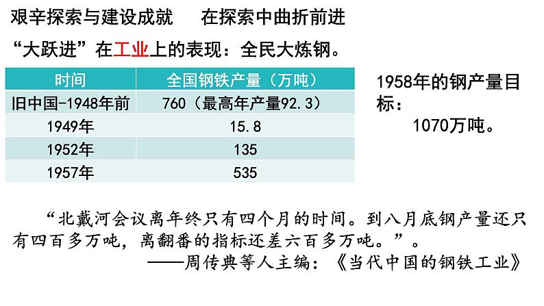 第6课 艰辛探索与建设成就课件PPT第8页