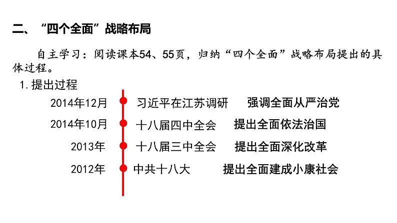 第11课 为实现中国梦而努力奋斗2课件PPT第8页