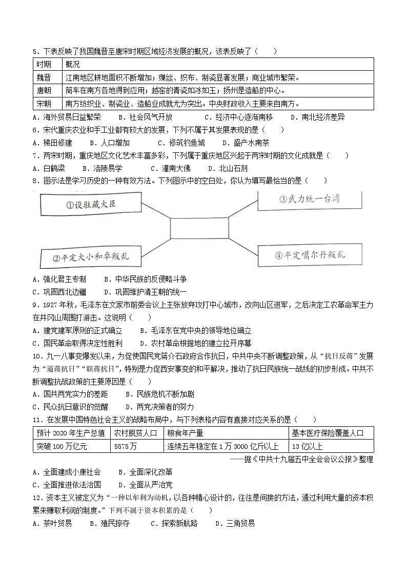 2022年重庆市两江新区中考一模历史试题02