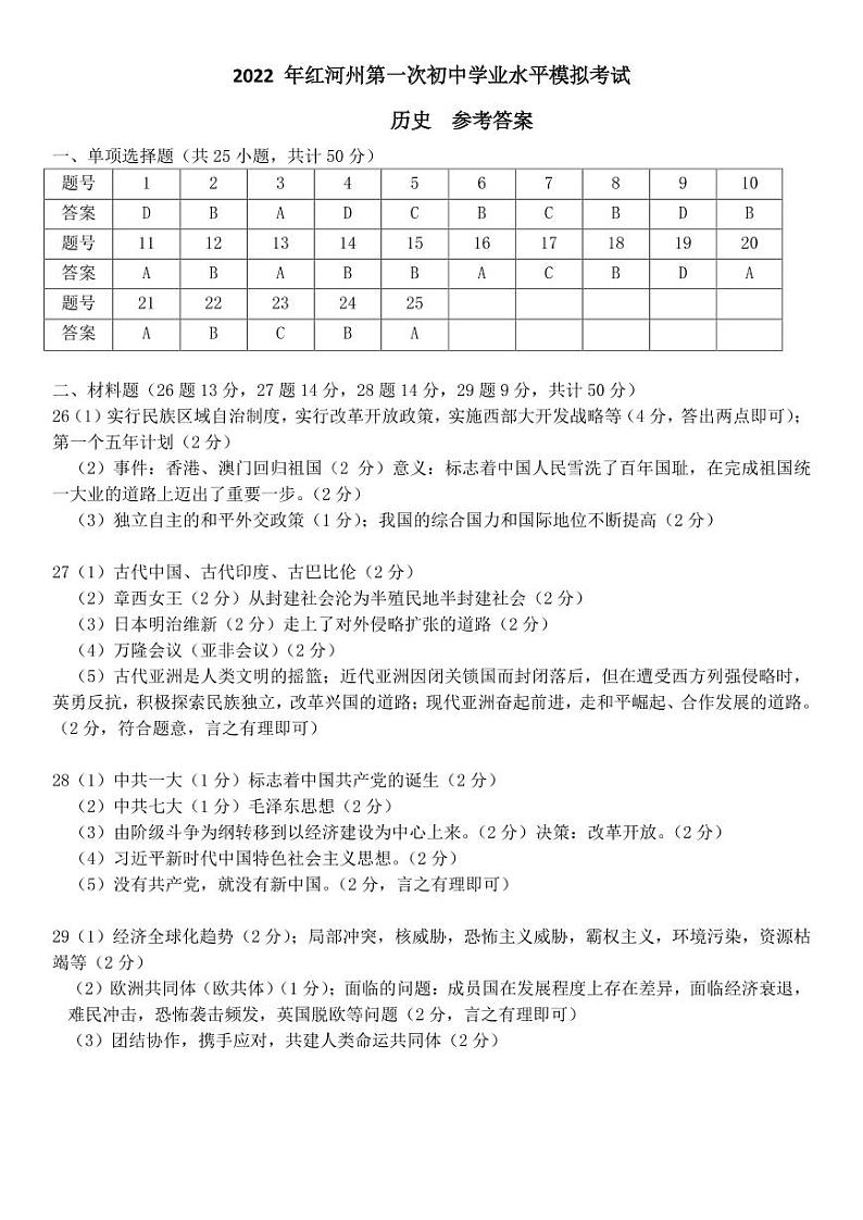 2022年云南省红河州初中学业水平第一次模拟考试历史试卷01
