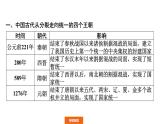 2022年广东省中考历史二轮复习民族团结和国家统一课件