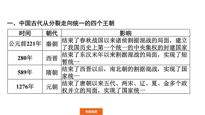 2022年广东省中考历史二轮复习民族团结和国家统一课件03