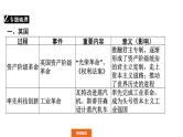 2022年广东省中考历史二轮复习大国崛起课件
