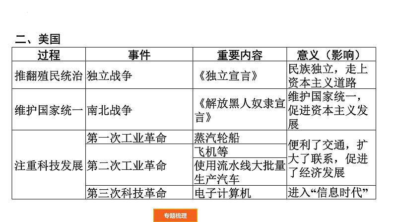 2022年广东省中考历史二轮复习大国崛起课件第6页