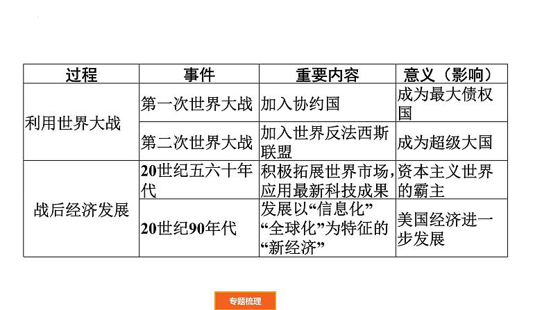 2022年广东省中考历史二轮复习大国崛起课件第7页