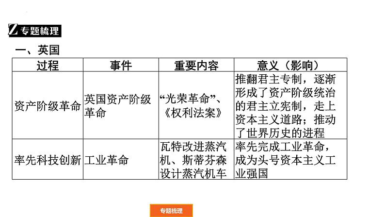 2022年广东省中考历史二轮复习大国崛起课件第3页