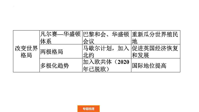 2022年广东省中考历史二轮复习大国崛起课件第5页