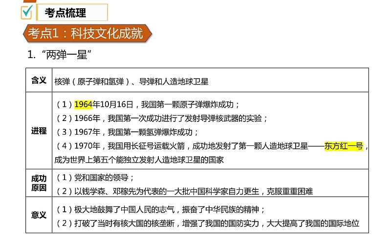 21科技文化与社会生活-2022年中考历史一轮通史复习考点讲练课件(部编版)第5页