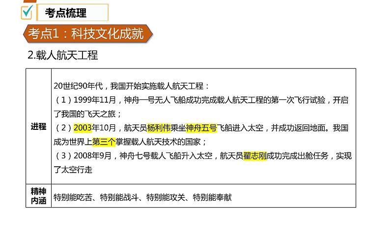 21科技文化与社会生活-2022年中考历史一轮通史复习考点讲练课件(部编版)第7页