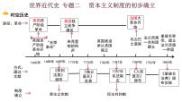 专题二资本主义制度的初步确立-2022年中考历史复习课件