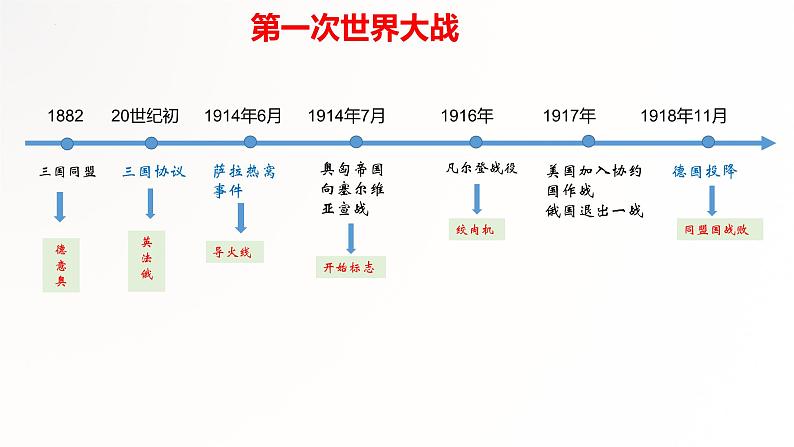 专题13两次世界大战及世界政治格局的演变-2022年中考历史二轮复习专题课件04