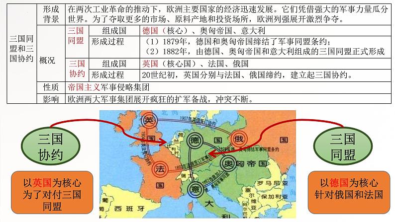 专题13两次世界大战及世界政治格局的演变-2022年中考历史二轮复习专题课件06