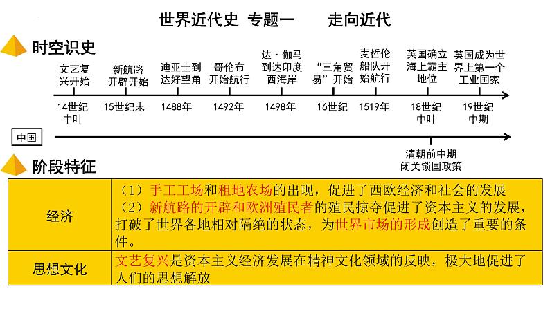 专题一走向近代-2022年中考历史复习课件02