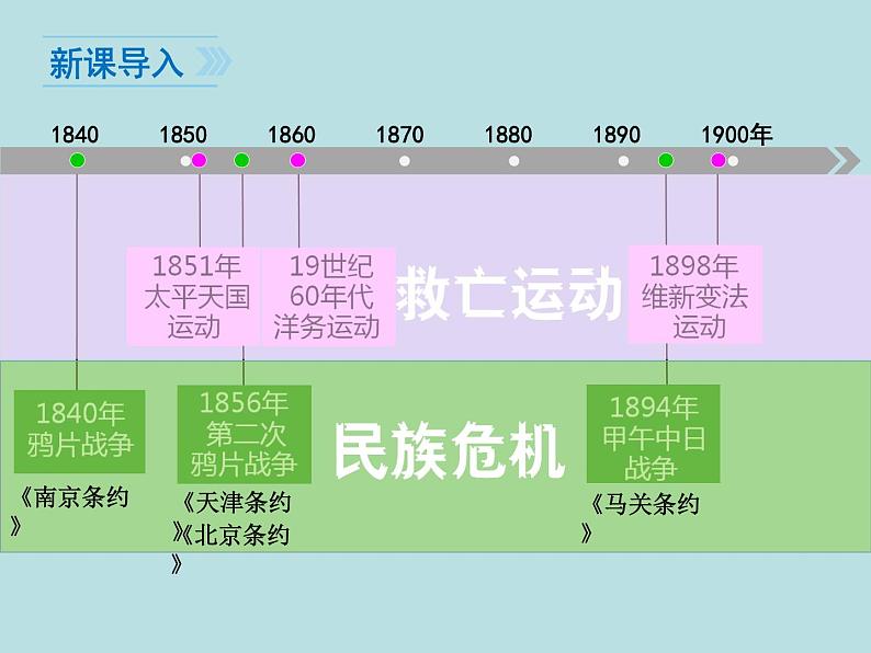 初中历史人教版（部编）八年级上册第7课 八国联军侵华与《辛丑条约》签订第7课 抗击八国联军部优课件01