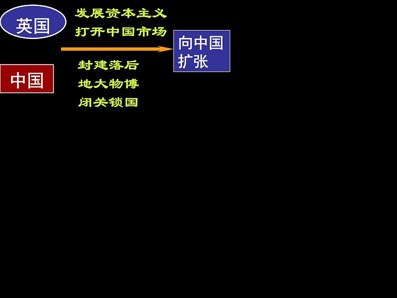 初中历史人教版（部编）八年级上册第1课 鸦片战争部优课件第3页