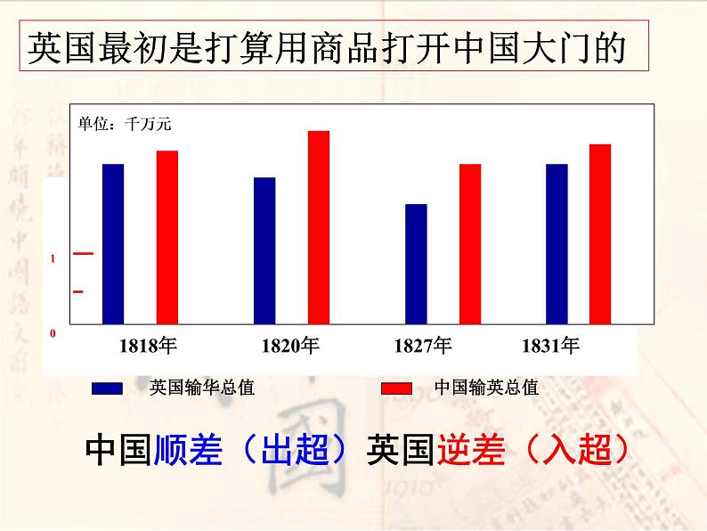 初中历史人教版（部编）八年级上册第1课 鸦片战争部优课件第4页