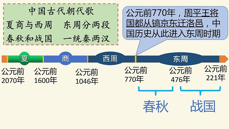 初中历史人教版（部编）第6课 动荡的春秋时期部优课件01