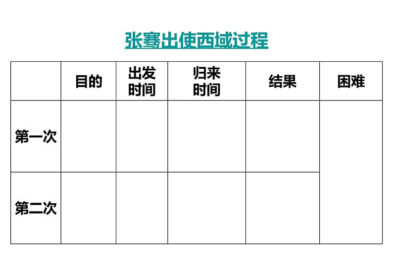 初中历史人教版（部编）第14课《沟通中外文明的“丝绸之路”》部优课件08