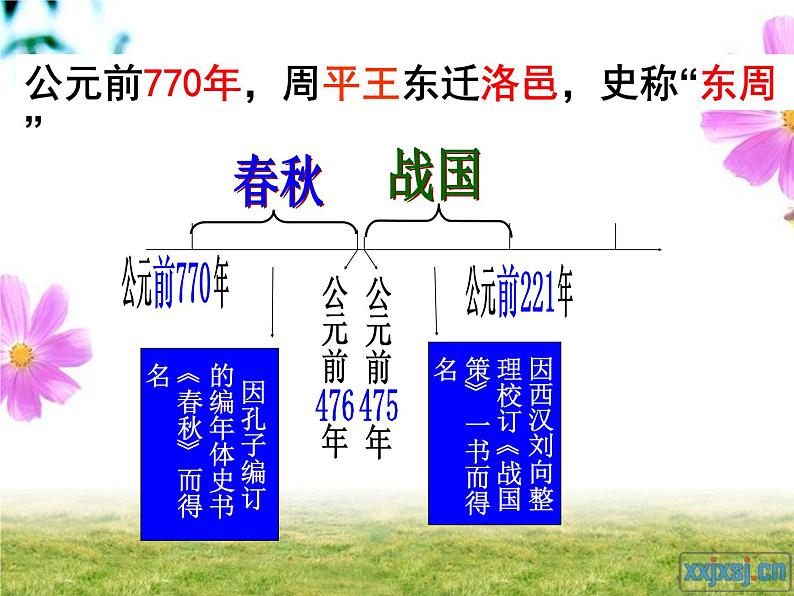 初中历史人教版（部编）第6课 动荡的春秋时期 (1)部优课件02