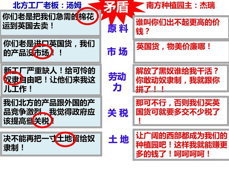 初中历史人教版（部编）九年级下册第3课 美国内战部优课件08